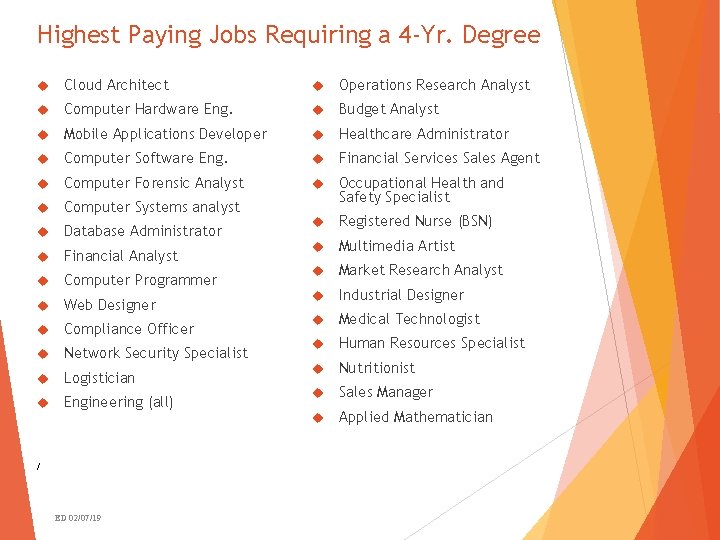 Highest Paying Jobs Requiring a 4 -Yr. Degree Cloud Architect Operations Research Analyst Computer