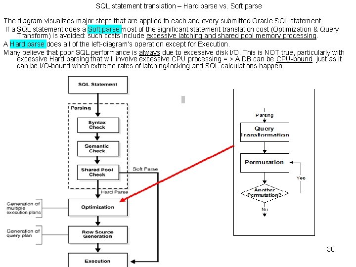 SQL statement translation – Hard parse vs. Soft parse The diagram visualizes major steps SQL statement translation – Hard parse vs. Soft parse The diagram visualizes major steps