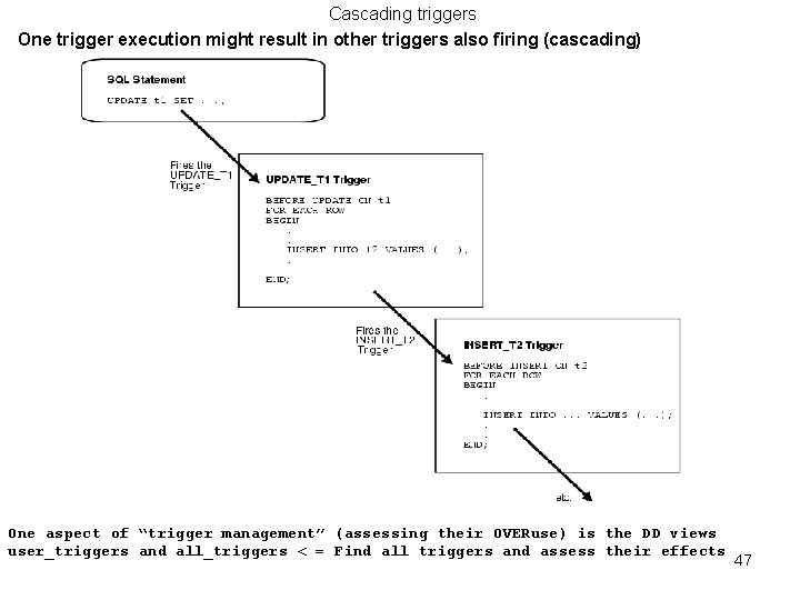 Cascading triggers One trigger execution might result in other triggers also firing (cascading) One Cascading triggers One trigger execution might result in other triggers also firing (cascading) One