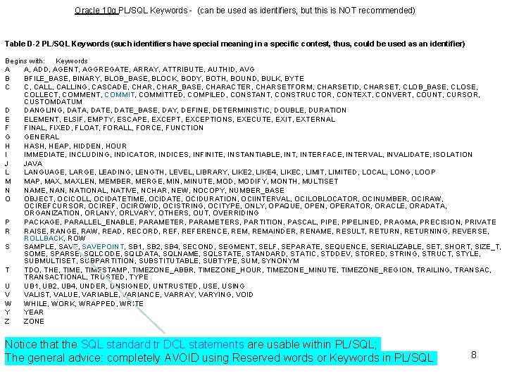 Oracle 10 g PL/SQL Keywords - (can be used as identifiers, but this is Oracle 10 g PL/SQL Keywords - (can be used as identifiers, but this is