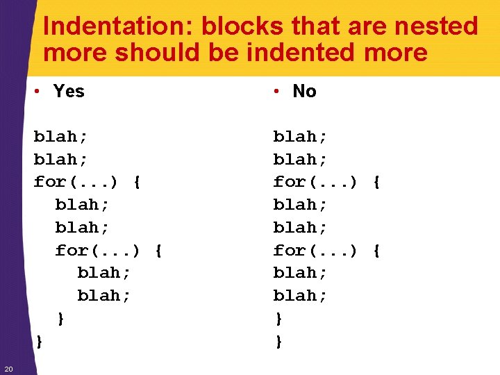 Indentation: blocks that are nested more should be indented more 20 • Yes • Indentation: blocks that are nested more should be indented more 20 • Yes •