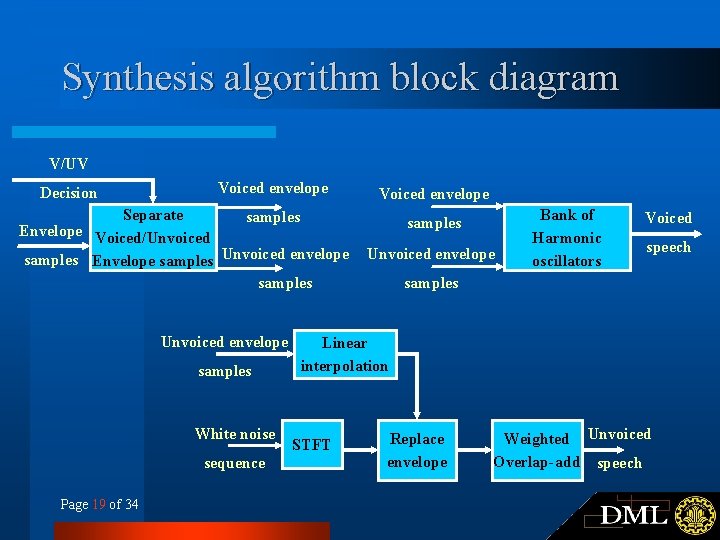 Synthesis algorithm block diagram V/UV Decision Voiced envelope Separate samples Envelope Voiced/Unvoiced samples Envelope Synthesis algorithm block diagram V/UV Decision Voiced envelope Separate samples Envelope Voiced/Unvoiced samples Envelope