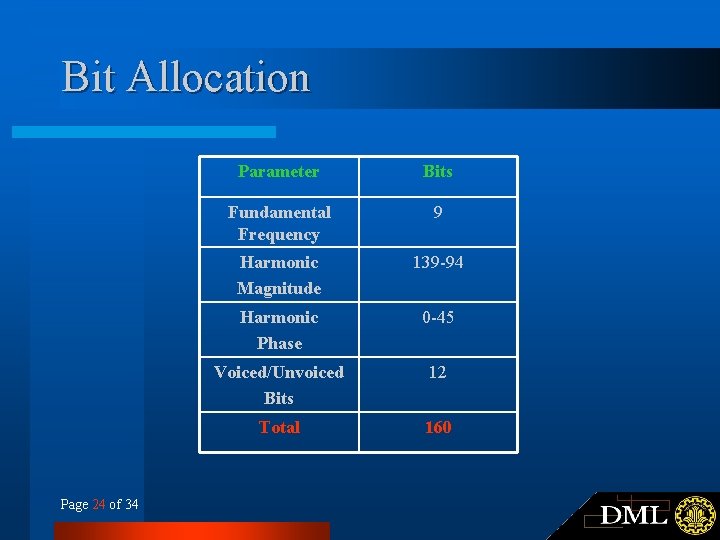 Bit Allocation Page 24 of 34 Parameter Bits Fundamental Frequency 9 Harmonic Magnitude 139 Bit Allocation Page 24 of 34 Parameter Bits Fundamental Frequency 9 Harmonic Magnitude 139