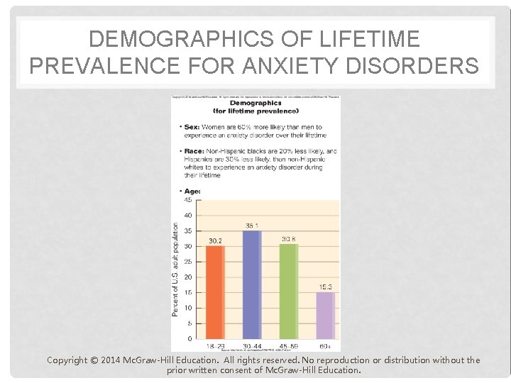 DEMOGRAPHICS OF LIFETIME PREVALENCE FOR ANXIETY DISORDERS Copyright © 2014 Mc. Graw-Hill Education. All