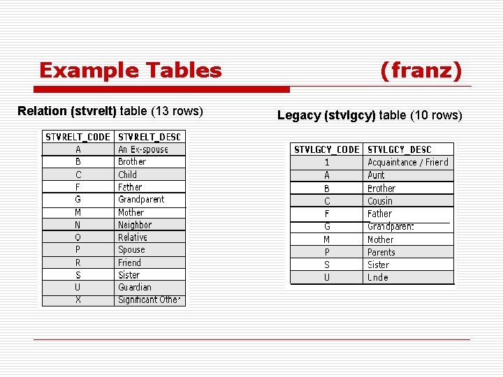 Example Tables Relation (stvrelt) table (13 rows) (franz) Legacy (stvlgcy) table (10 rows) 