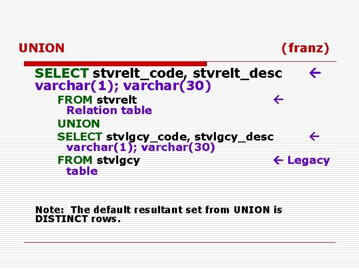 UNION (franz) SELECT stvrelt_code, stvrelt_desc varchar(1); varchar(30) FROM stvrelt Relation table UNION SELECT stvlgcy_code,