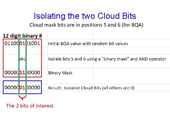 Isolating the two Cloud Bits Cloud mask bits are in positions 5 and 6