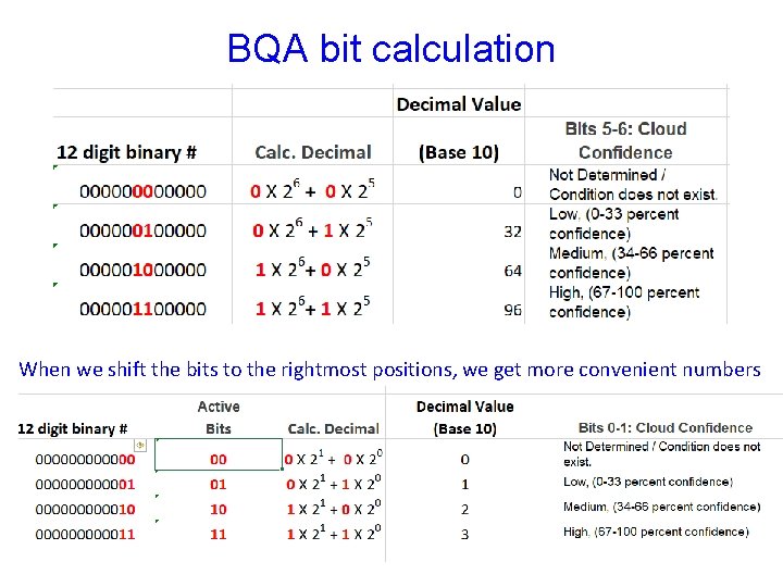 BQA bit calculation When we shift the bits to the rightmost positions, we get