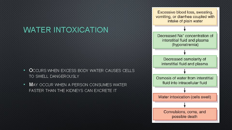 WATER INTOXICATION • OCCURS WHEN EXCESS BODY WATER CAUSES CELLS TO SWELL DANGEROUSLY •