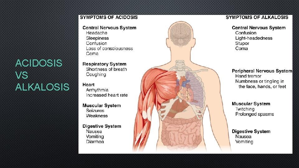 ACIDOSIS VS ALKALOSIS 