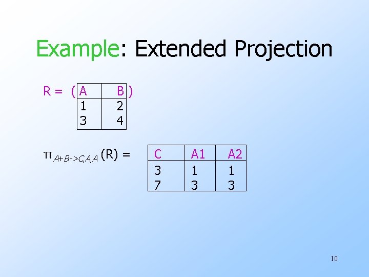 Example: Extended Projection R= (A 1 3 B) 2 4 πA+B->C, A, A (R)