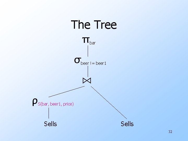 The Tree π σ bar beer != beer 1 ⋈ ρ S(bar, beer 1,