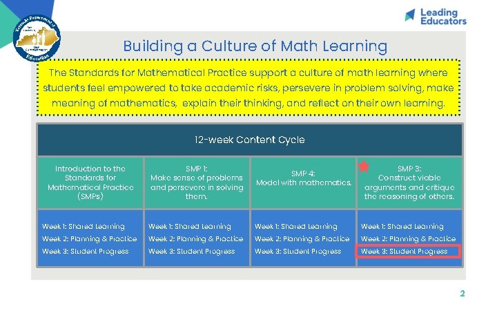 Building a Culture of Math Learning The Standards for Mathematical Practice support a culture