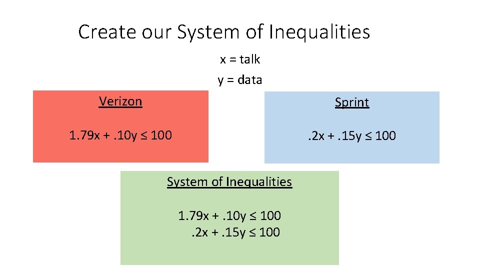Create our System of Inequalities x = talk y = data Verizon Sprint 1.
