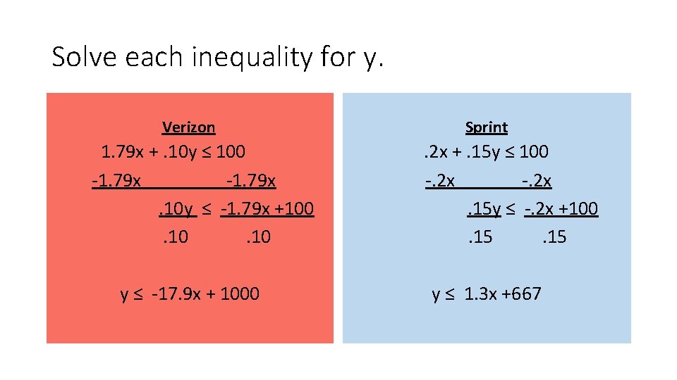 Solve each inequality for y. Verizon 1. 79 x +. 10 y ≤ 100