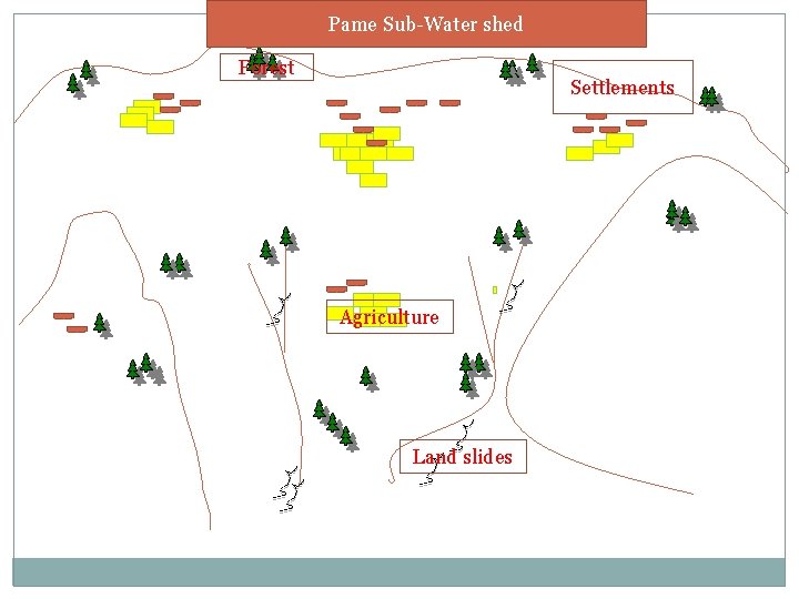 Pame Sub-Water shed Forest Settlements Agriculture Land slides 