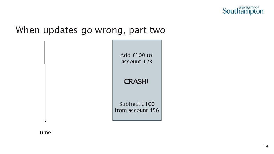 When updates go wrong, part two Add £ 100 to account 123 CRASH! Subtract