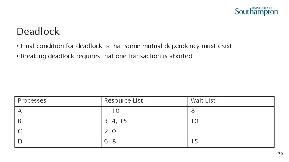 Deadlock • Final condition for deadlock is that some mutual dependency must exist •