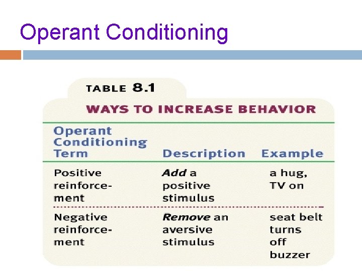 Operant Conditioning 