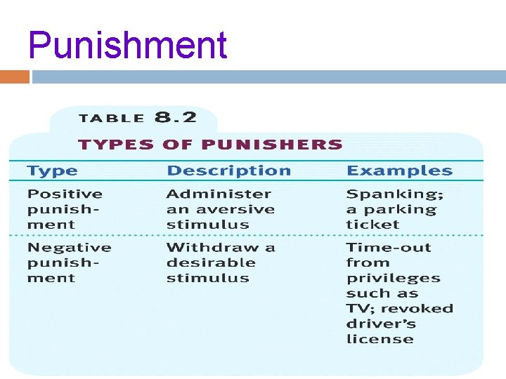 Punishment 