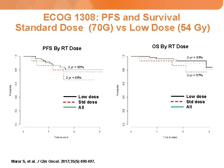 ECOG 1308: PFS and Survival Standard Dose (70 G) vs Low Dose (54 Gy)