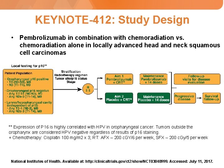 KEYNOTE-412: Study Design • Pembrolizumab in combination with chemoradiation vs. chemoradiation alone in locally