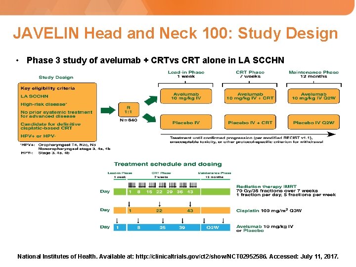 JAVELIN Head and Neck 100: Study Design • Phase 3 study of avelumab +