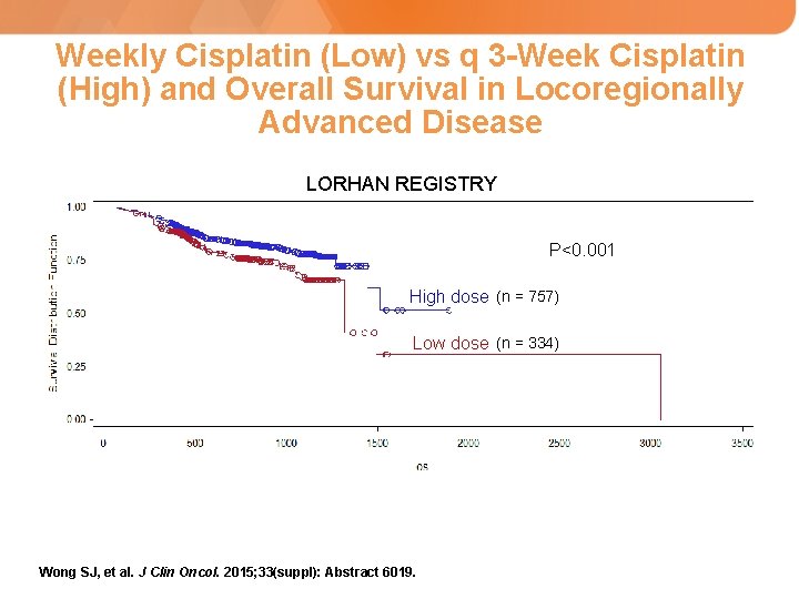 Weekly Cisplatin (Low) vs q 3 -Week Cisplatin (High) and Overall Survival in Locoregionally