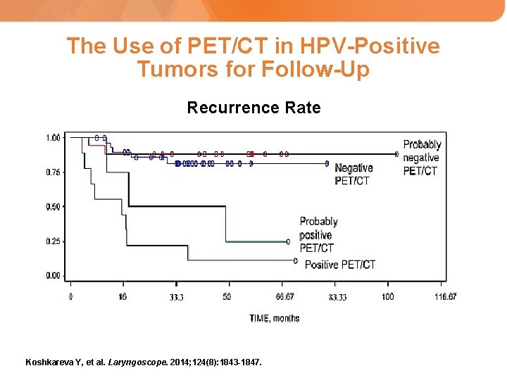 The Use of PET/CT in HPV-Positive Tumors for Follow-Up Recurrence Rate Koshkareva Y, et