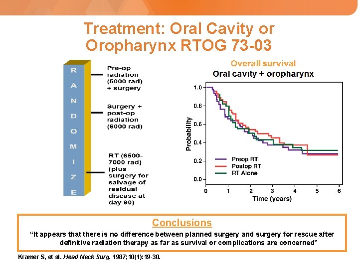 Treatment: Oral Cavity or Oropharynx RTOG 73 -03 Conclusions “It appears that there is