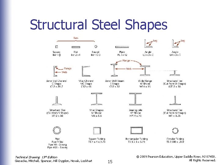 Structural Steel Shapes Technical Drawing 13 th Edition Giesecke, Mitchell, Spencer, Hill Dygdon, Novak,