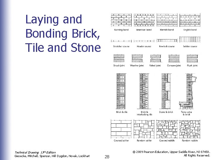 Laying and Bonding Brick, Tile and Stone Technical Drawing 13 th Edition Giesecke, Mitchell,