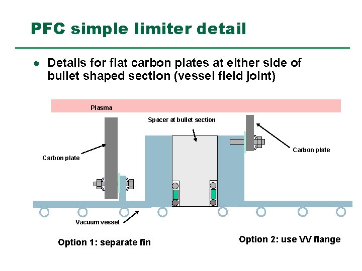 PFC simple limiter detail · Details for flat carbon plates at either side of