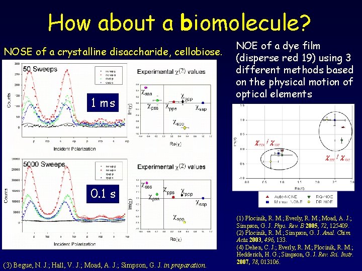 How about a biomolecule? NOSE of a crystalline disaccharide, cellobiose. 1 ms NOE of