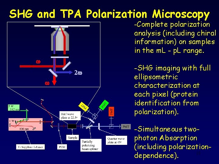 SHG and TPA Polarization Microscopy -Complete polarization analysis (including chiral information) on samples in