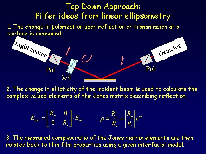 Top Down Approach: Pilfer ideas from linear ellipsometry 1. The change in polarization upon