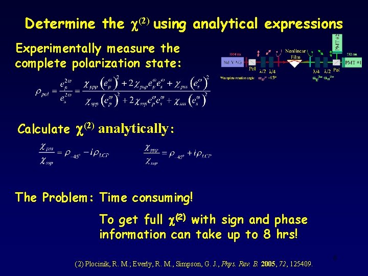 Determine the c(2) using analytical expressions Experimentally measure the complete polarization state: Calculate c(2)