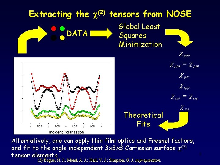 Extracting the c(2) tensors from NOSE DATA Global Least Squares Minimization Theoretical Fits Alternatively,