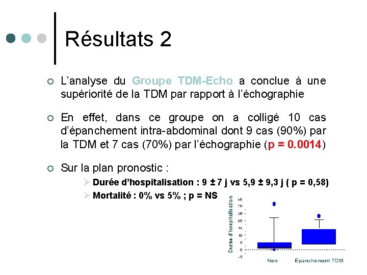 Résultats 2 ¢ L’analyse du Groupe TDM-Echo a conclue à une supériorité de la