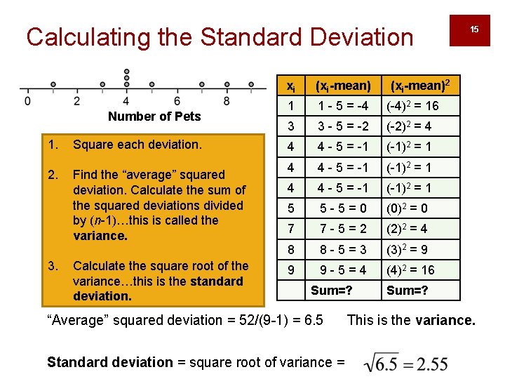 Calculating the Standard Deviation Number of Pets 1. 2. 3. Square each deviation. Find