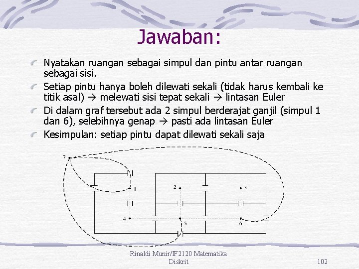 Jawaban: Nyatakan ruangan sebagai simpul dan pintu antar ruangan sebagai sisi. Setiap pintu hanya