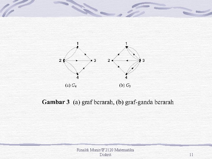 Rinaldi Munir/IF 2120 Matematika Diskrit 11 