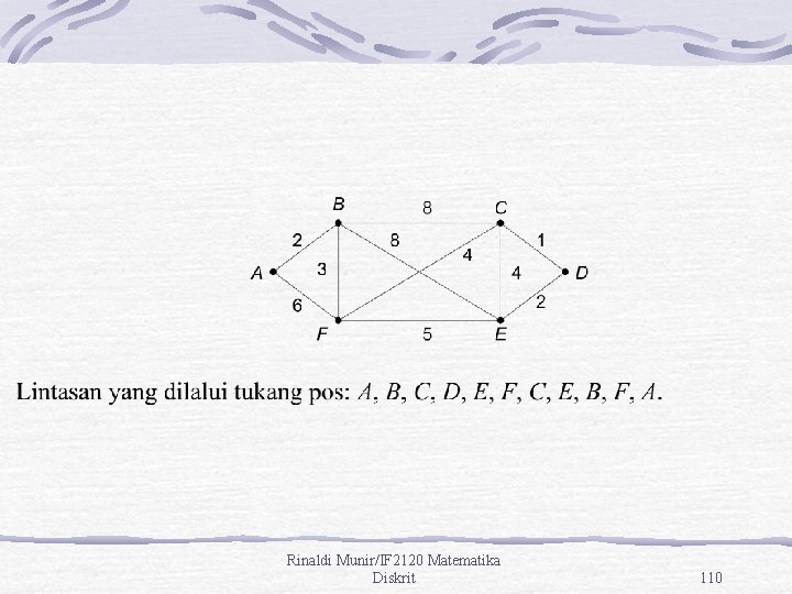 Rinaldi Munir/IF 2120 Matematika Diskrit 110 