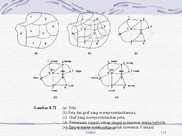 Gambar 8. 72 (a) Peta (b) Peta dan graf yang merepresentasikannya, (c) Graf yang