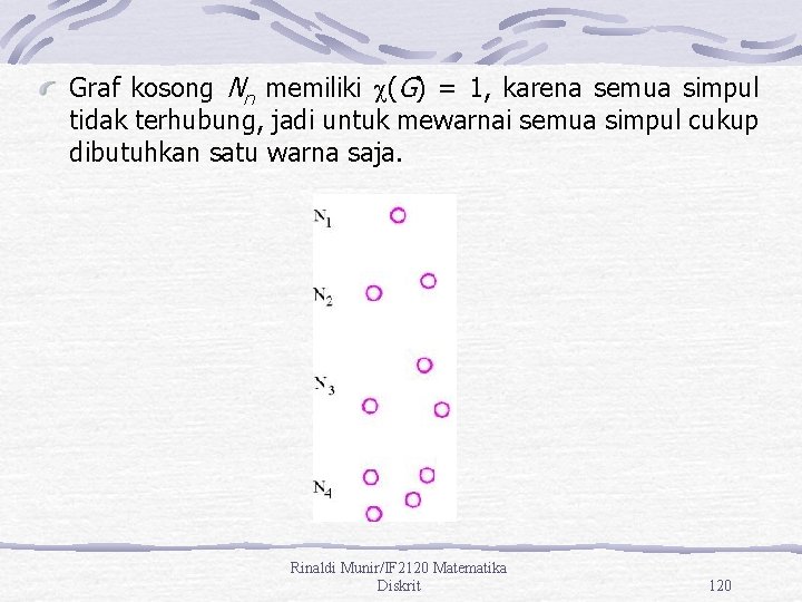 Graf kosong Nn memiliki (G) = 1, karena semua simpul tidak terhubung, jadi untuk