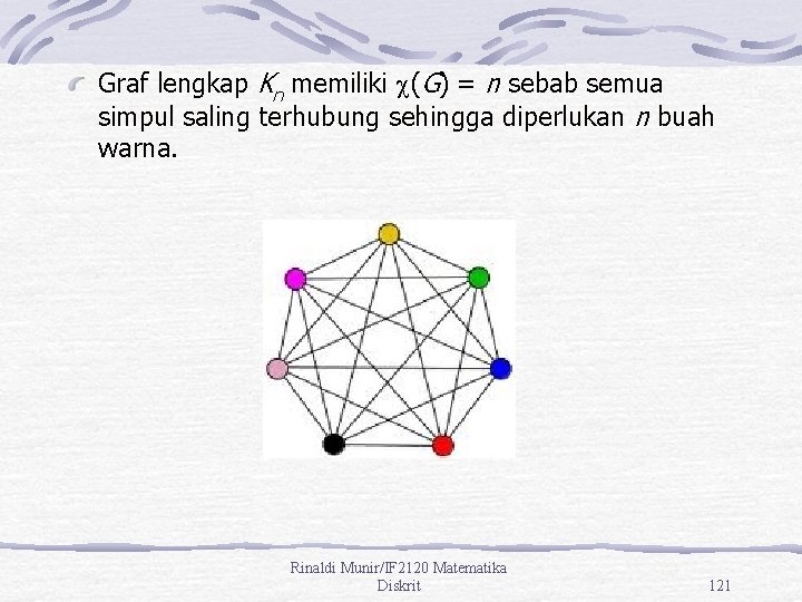 Graf lengkap Kn memiliki (G) = n sebab semua simpul saling terhubung sehingga diperlukan