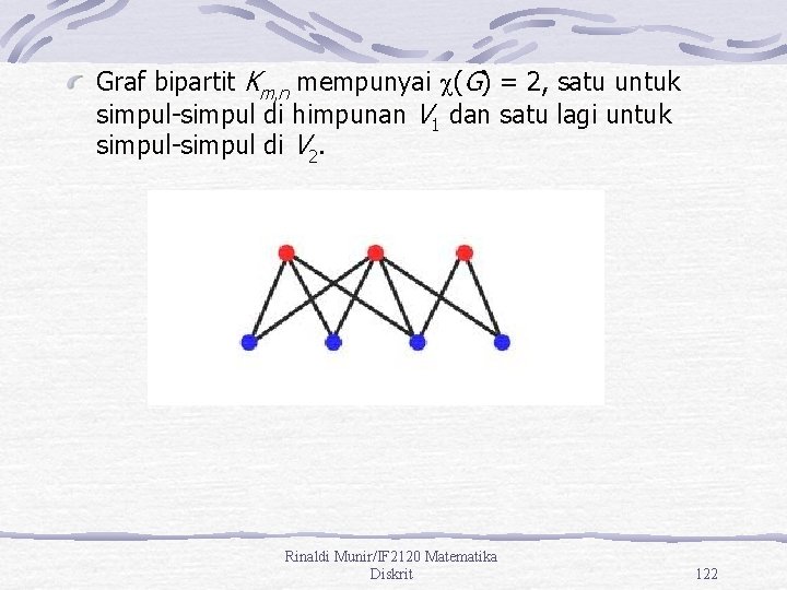 Graf bipartit Km, n mempunyai (G) = 2, satu untuk simpul-simpul di himpunan V