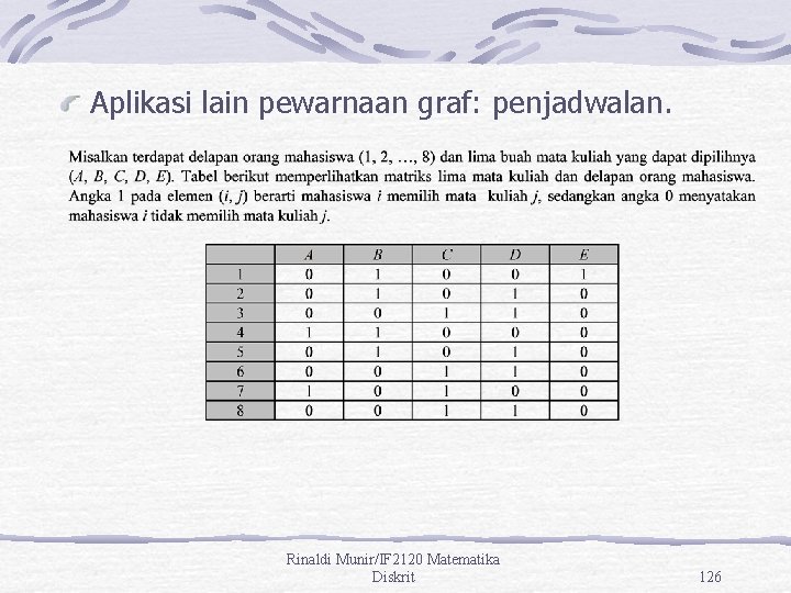 Aplikasi lain pewarnaan graf: penjadwalan. Rinaldi Munir/IF 2120 Matematika Diskrit 126 