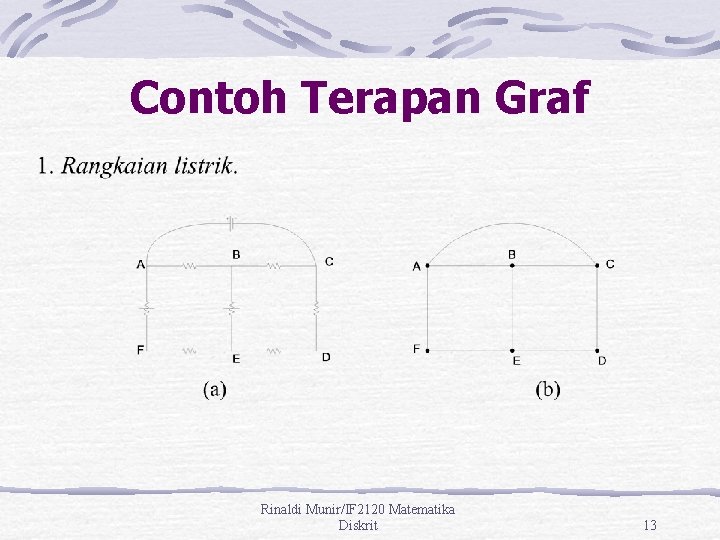 Contoh Terapan Graf Rinaldi Munir/IF 2120 Matematika Diskrit 13 