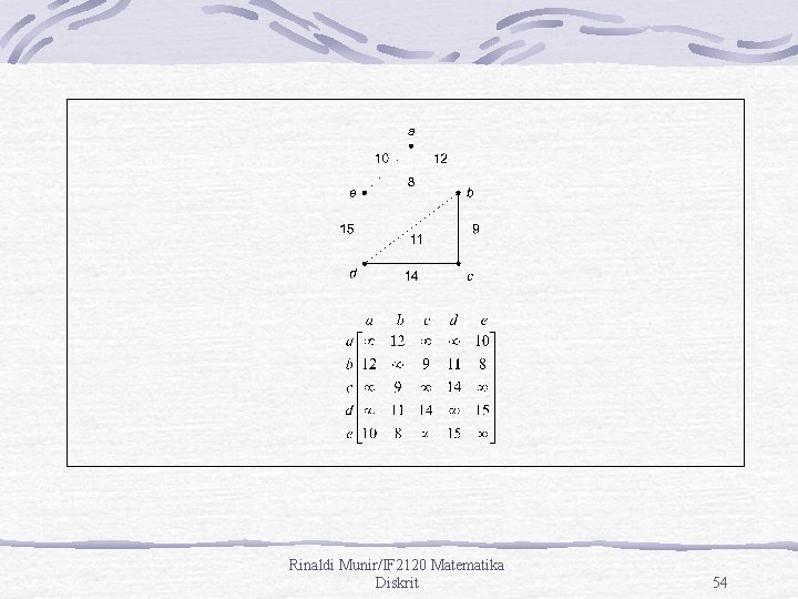 Rinaldi Munir/IF 2120 Matematika Diskrit 54 